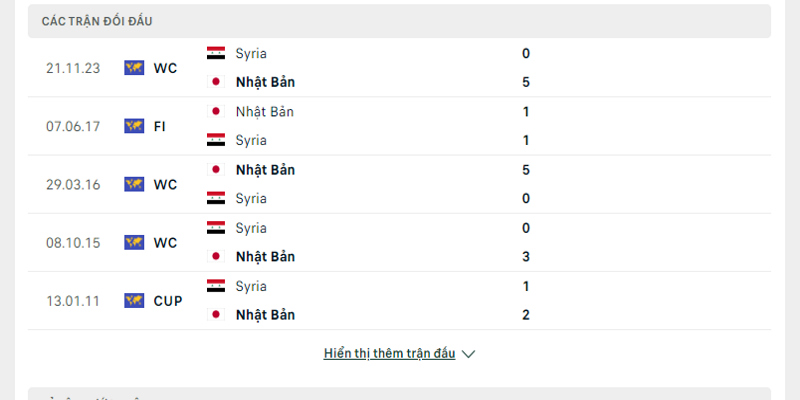 Những trận đối đầu trước đầu trước đây của hai đội Nhật Bản vs Syria